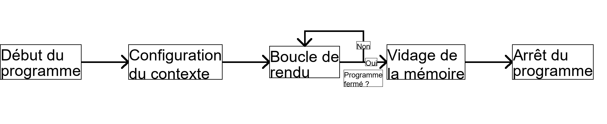 Action à mener pour OpenGL